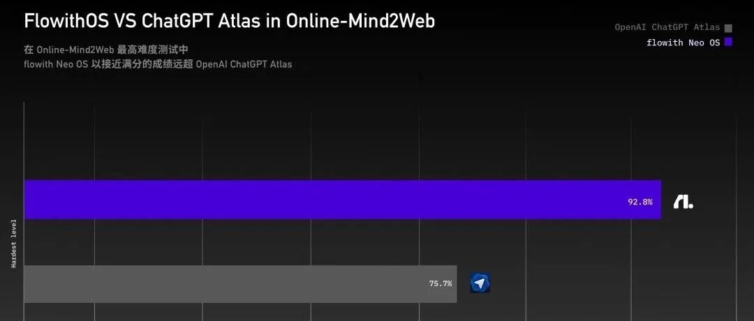 碾压ChatGPT？烧了5万实测首个AI操作系统，我后悔了。。