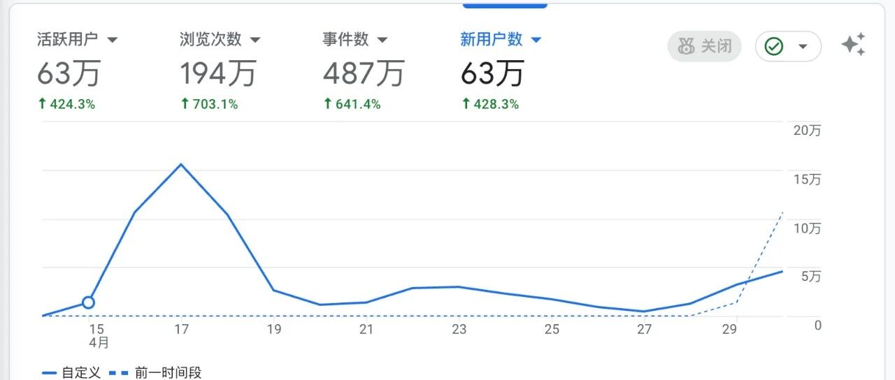 2025 年四五六七 4 个月新词新站比赛结果揭晓