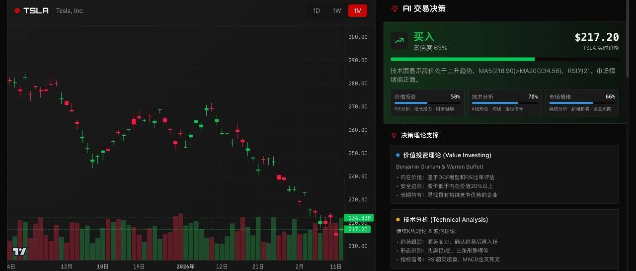 首个「牛马模型」?实测Minimax M2.5搭了个特斯拉股票交易系统