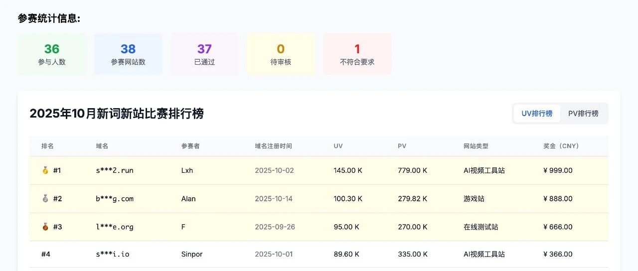 前两名共100万PV：10月新词新站比赛结果出炉，个个都很强
