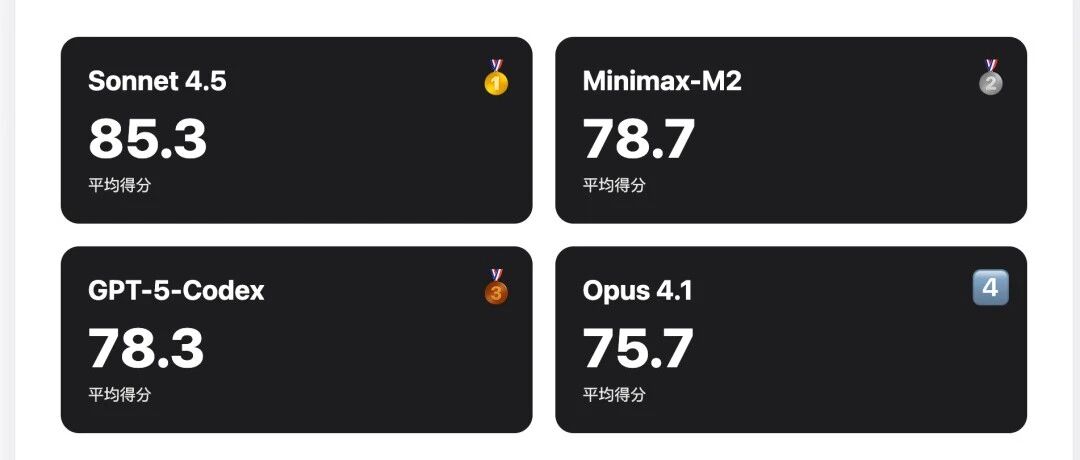 编程能力达到Claude Opus 4.1级的国产模型出现了,限时免费。