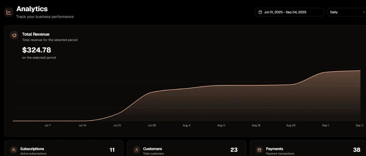 加入了哥飞社群，做了20多个网站却没赚钱