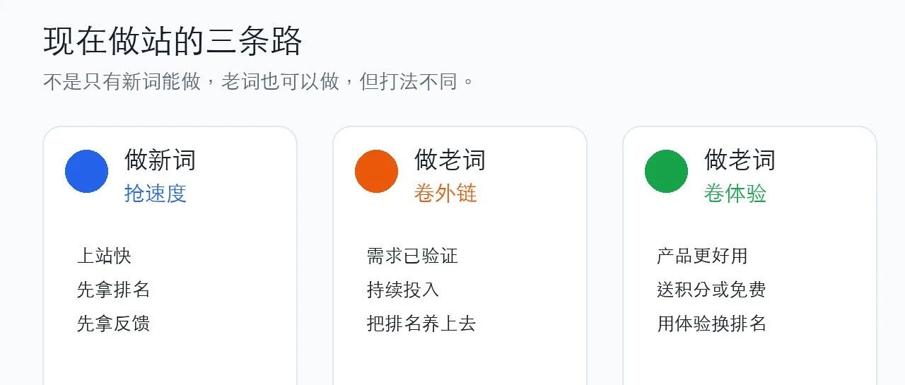 【哥飞SEO教程】新词老词都可以做,老词可以用长尾表达反向吃主词