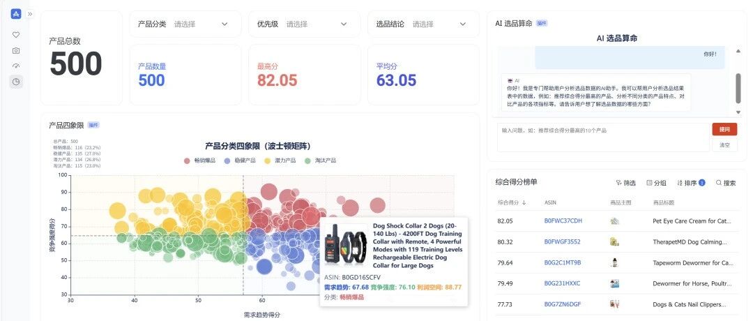 90%的亚马逊选品还不如算命,AI选品系统发布!!