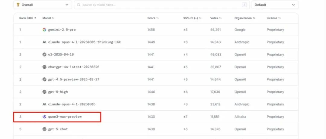 阿里一口气甩出了7个顶级模型和1个超级AI应用