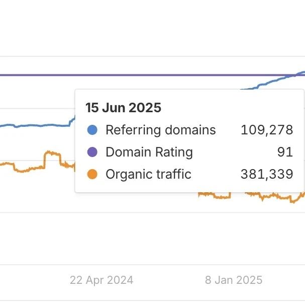 EverNote 网站突然流量上涨了，原因是
